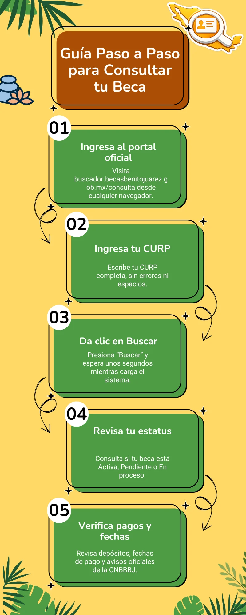 Guía Paso a Paso para Consultar tu Beca